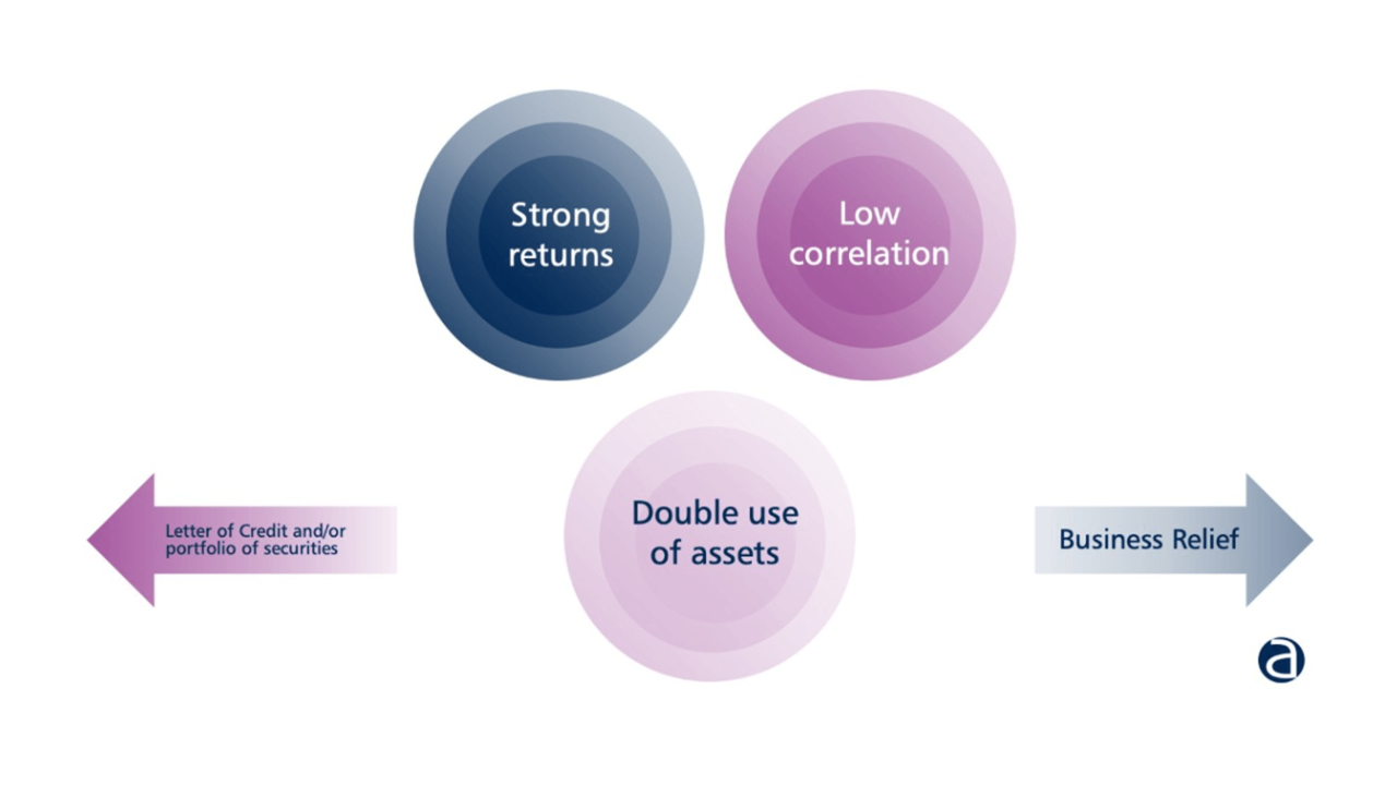 The four key benefits to investing at Lloyd’s of London Insurance market